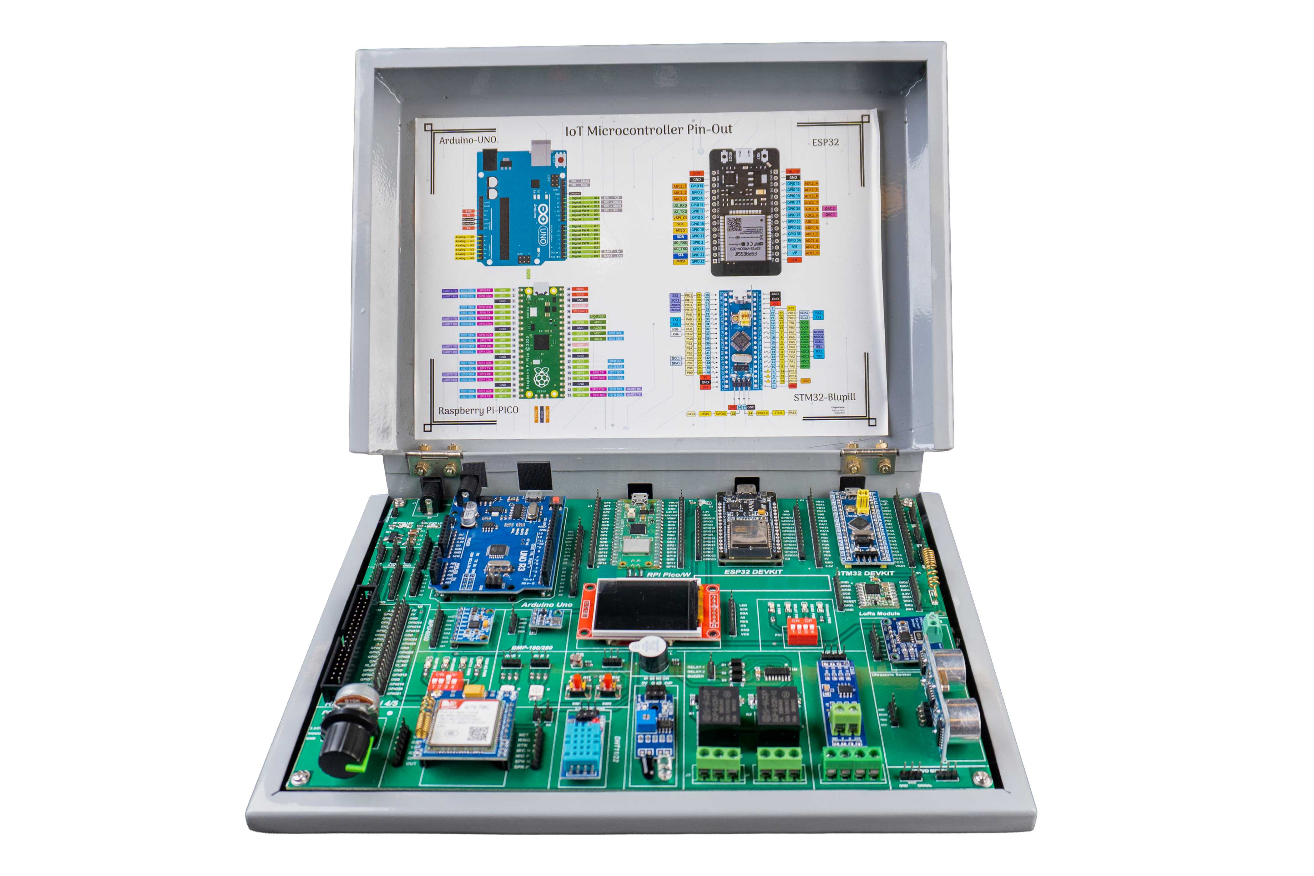 IoT Experience Kit